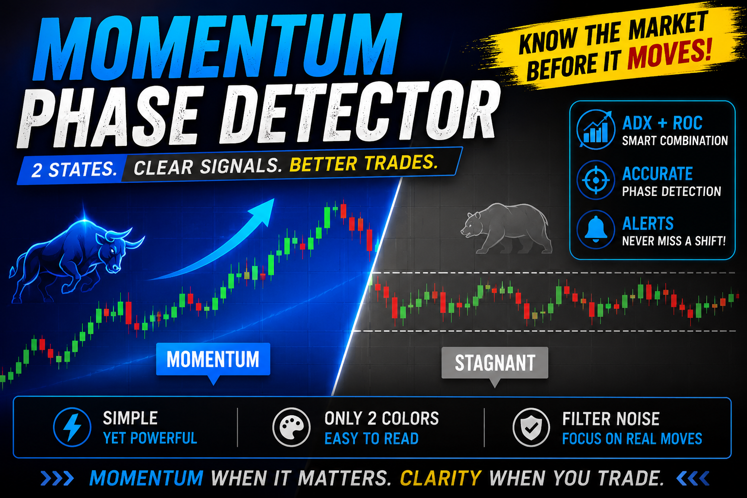 Momentum Phase Detector
